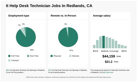 Jobs in Redlands, CA