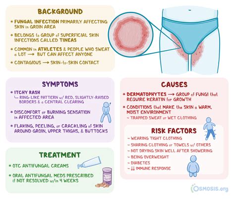 jock itch causes
