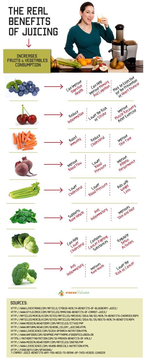 juicing benefits