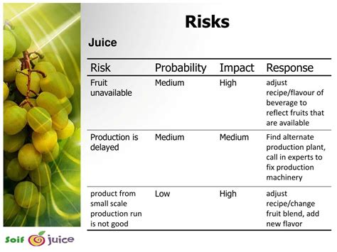 Juicing risks
