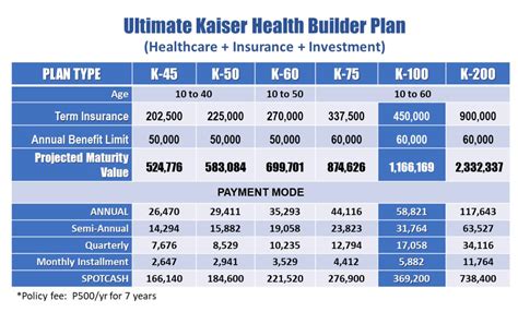 Kaiser Insurance Plans Options