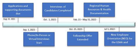 Kaiser Permanente Application Process