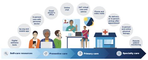 Kaiser Permanente Governance and Oversight