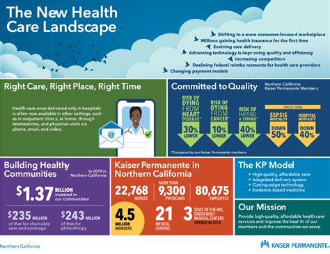 Kaiser Permanente Medical Care Benefits