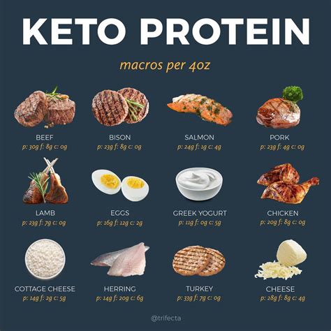 keto diet