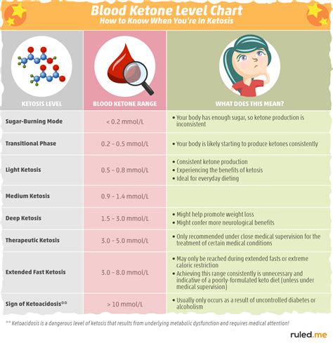 Ketosis Introduction