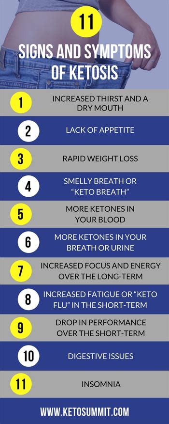 Signs of Ketosis