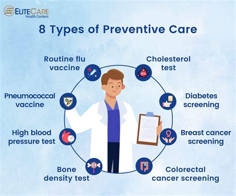 Key Components of Preventive Care