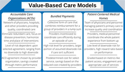 key components of value-based care