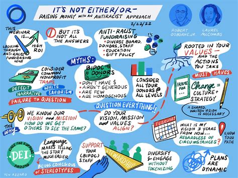 key takeaways