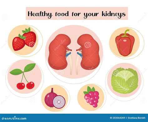 kidney disease prevention and management