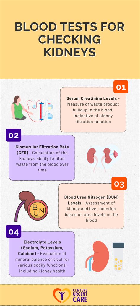 Kidney Test Results
