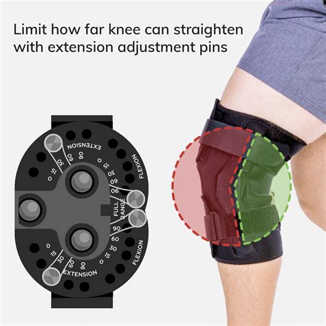Knee Prevention