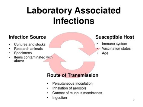 Lab-Associated Transmission