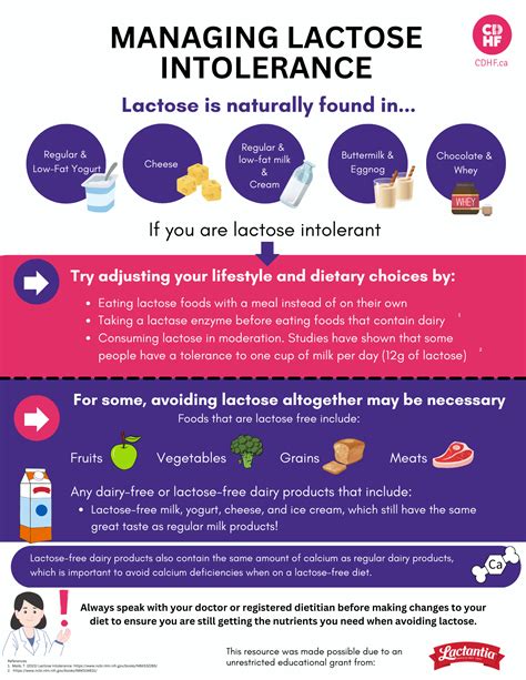 Lactose Intolerance Prevention