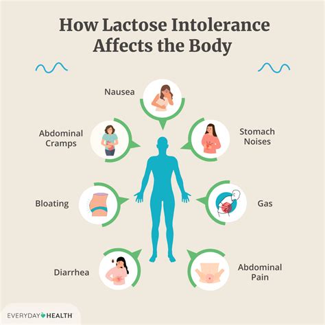 Lactose Intolerance Symptoms