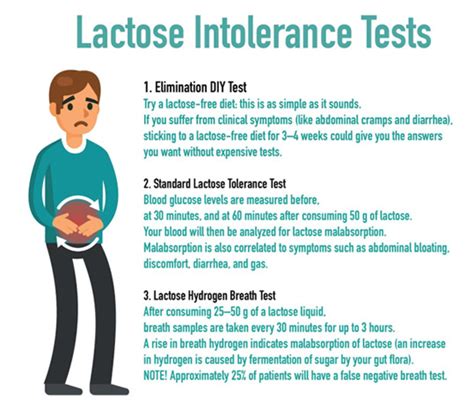 Lactose Intolerance Test Preparation