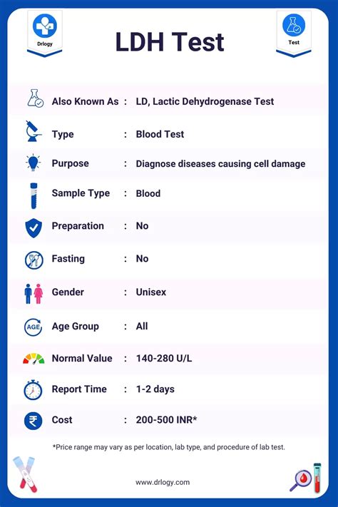 LDH levels and prognosis