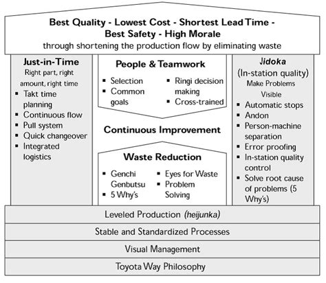 Lean Costing Method