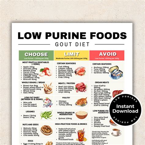 Lean proteins for gout relief