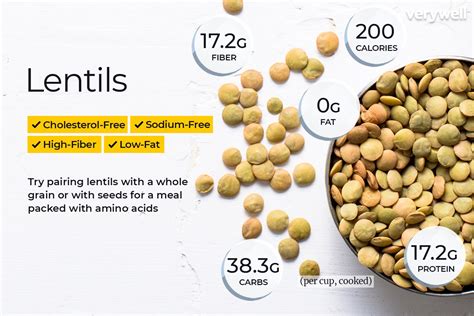 Lentils Nutrition Facts