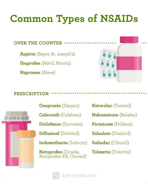 Less common NSAID side effects