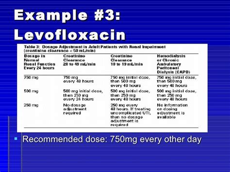 levofloxacin examples