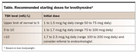 levothyroxine and pregnancy