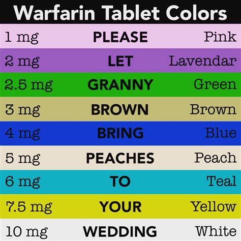levothyroxine engagement
