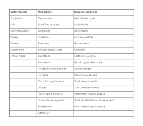 levothyroxine factors