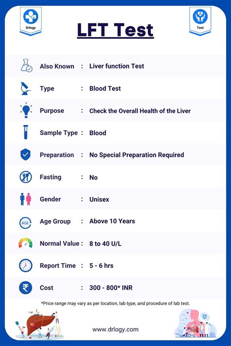 LFT Test Results