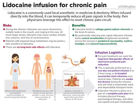 Lidocaine benefits