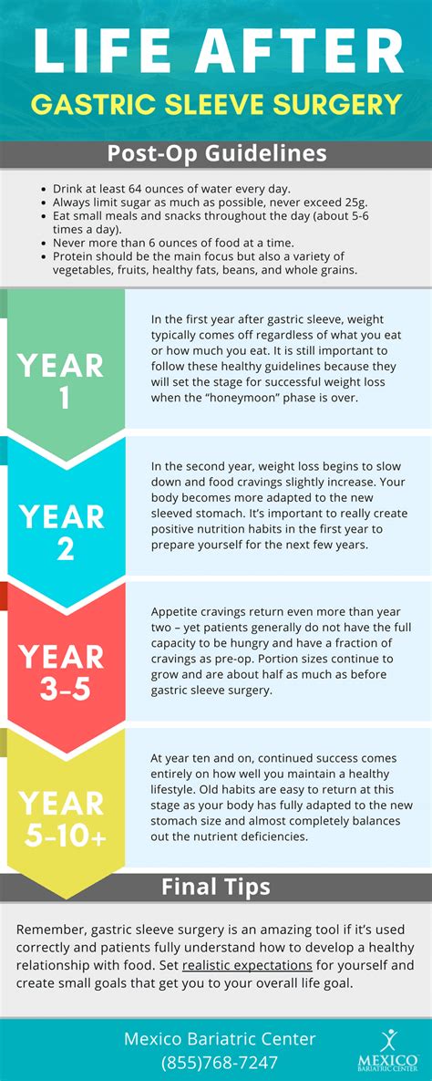 Life after gastric sleeve procedure