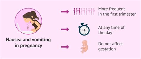 Lifestyle Changes for Managing Pregnancy Nausea
