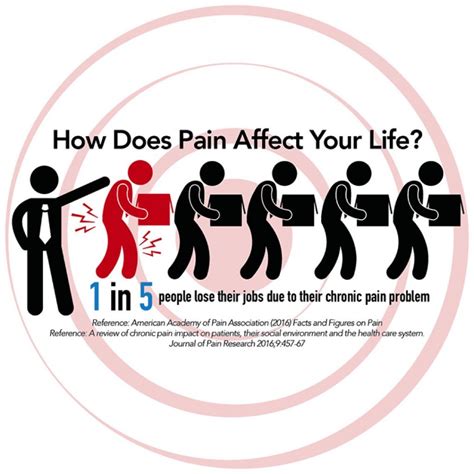 lifestyle changes for shoulder pain