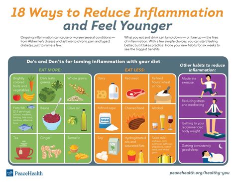 Lifestyle Changes to Reduce Swelling