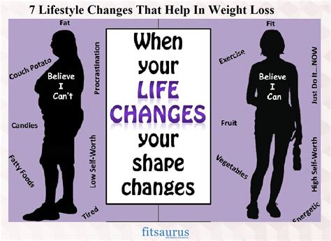 Lifestyle Changes to Support Weight Loss