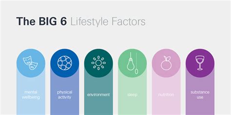 lifestyle factors