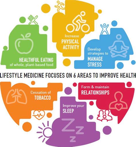lifestyle modifications and pre-diabetes medication