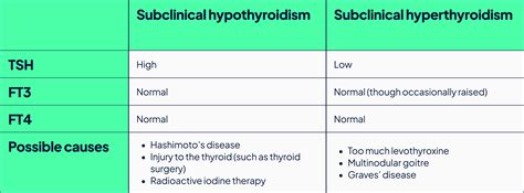 lifestyle modifications subclinical hypothyroidism