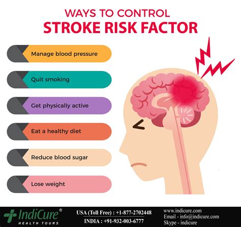 Lifestyle Modifications to Reduce Stroke Risk