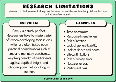 Limitations and Potential Drawbacks of CRP Blood Investigation