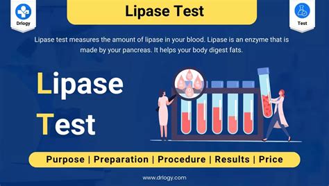 Lipase Test Future