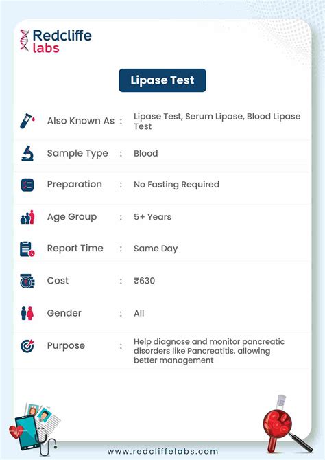 Lipase Test Risks