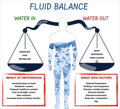 liquid balance maintenance