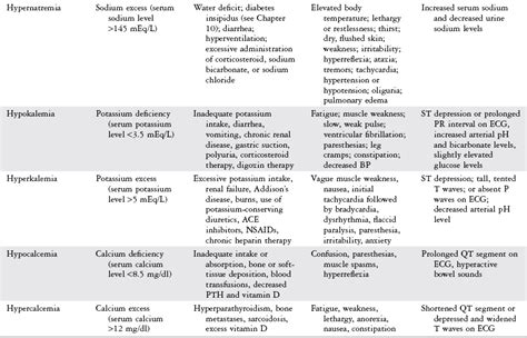 liquid imbalance diagnosis