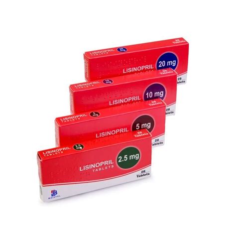 Lisinopril future directions