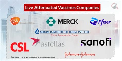 live attenuated vaccine