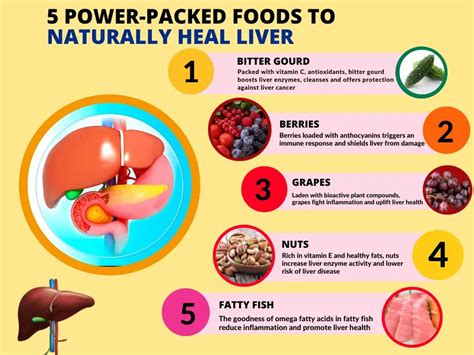 liver health