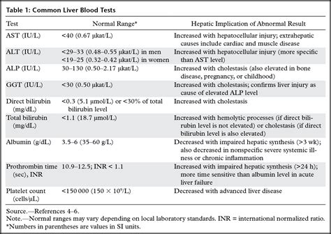 Liver imaging tests